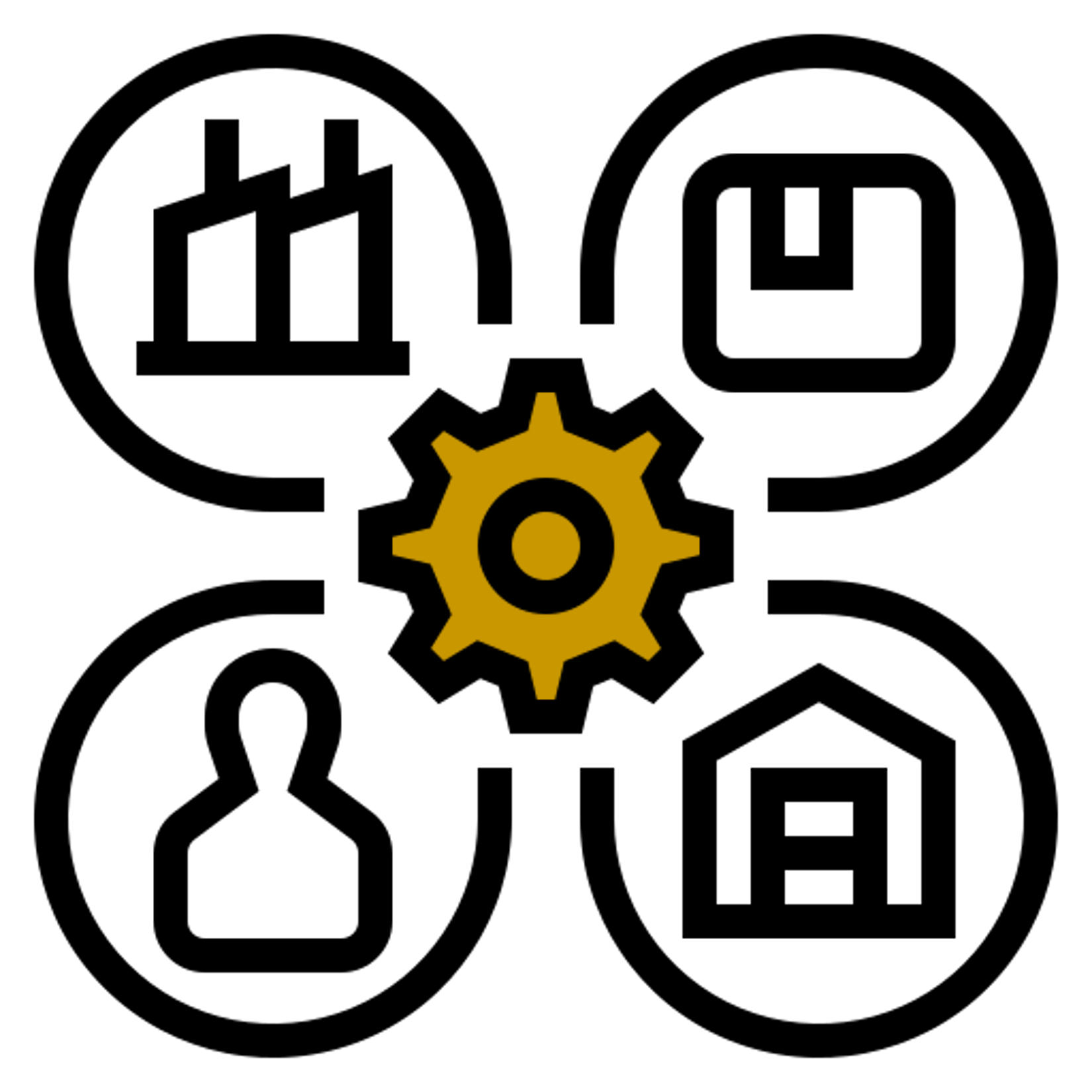 SupplyChainandprocurement.png